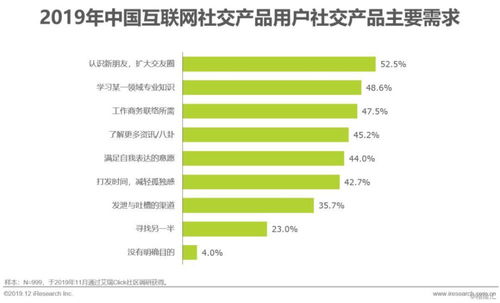 2019年中國互聯(lián)網(wǎng)社交企業(yè)營銷策略白皮書 社交產(chǎn)品用戶增長放緩背景下的互聯(lián)網(wǎng)銷售新路徑